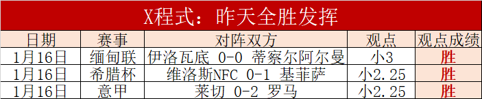 昨夜,再创佳绩,数据异常亮,乐竞体育平台,乐竞体育官方网站,乐竞体育登录入口,乐竞体育app下载