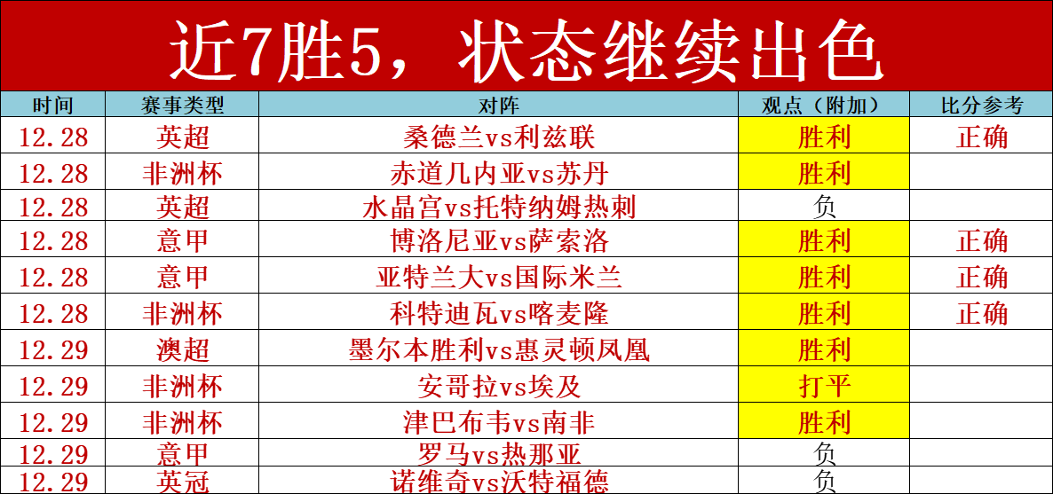 德甲第,沃尔夫斯堡,惜败多特,乐竞体育平台,乐竞体育官方网站,乐竞体育登录入口,乐竞体育app下载