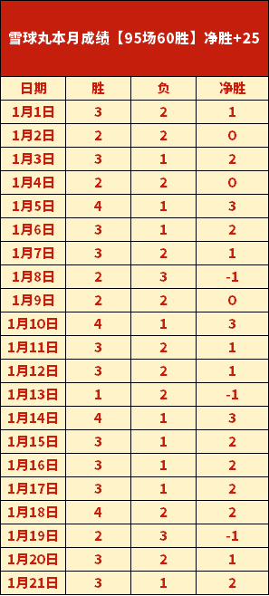 威少全力以,赴完成任务,荣誉感成疑,乐竞体育平台,乐竞体育官方网站,乐竞体育登录入口,乐竞体育app下载