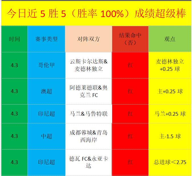 歐冠小組賽,謝里夫敗給,皇家馬德里,乐竞体育平台,乐竞体育官方网站,乐竞体育登录入口,乐竞体育app下载