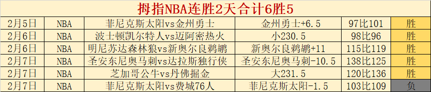 雷霆主场能,否大胜,分大乐透期,乐竞体育平台,乐竞体育官方网站,乐竞体育登录入口,乐竞体育app下载
