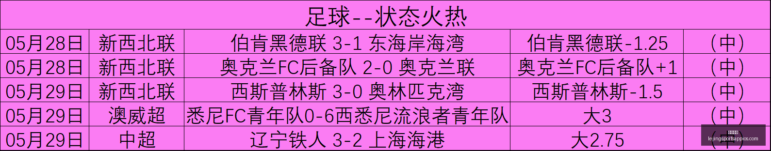 篮球盛宴新,西联,投全中,乐竞体育官网,乐竞体育App,乐竞体育直播,乐竞体育下载,乐竞体育平台