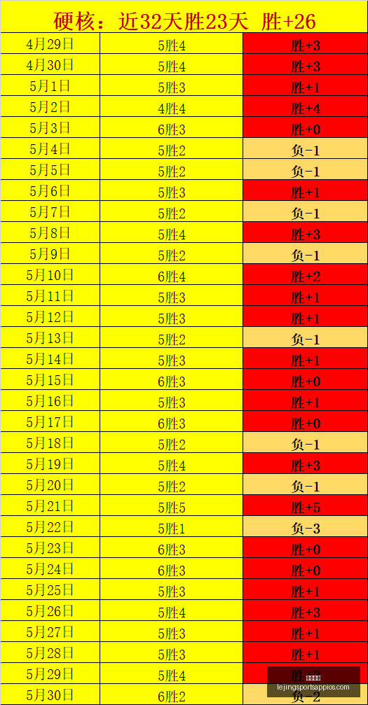 篮球盛宴新,西联,投全中,乐竞体育官网,乐竞体育App,乐竞体育直播,乐竞体育下载,乐竞体育平台