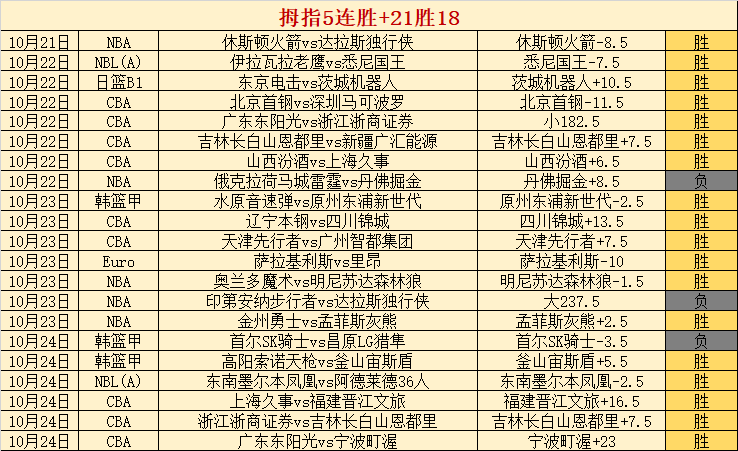 临界值深度,解析,老鹰对雷霆,乐竞体育官网,乐竞体育App,乐竞体育直播,乐竞体育下载,乐竞体育平台