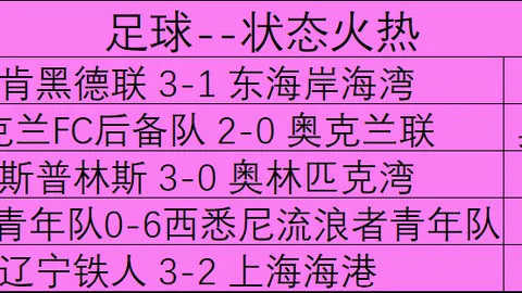 篮球盛宴新西联6投全中，7连胜：得分与总览大
