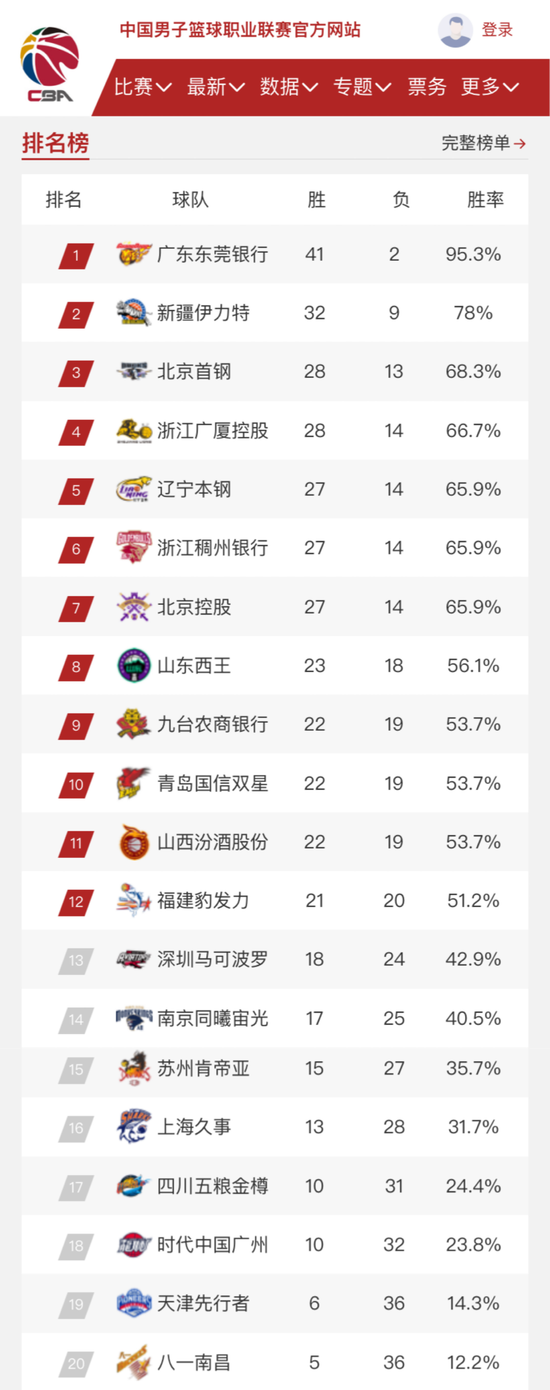 球员们的全